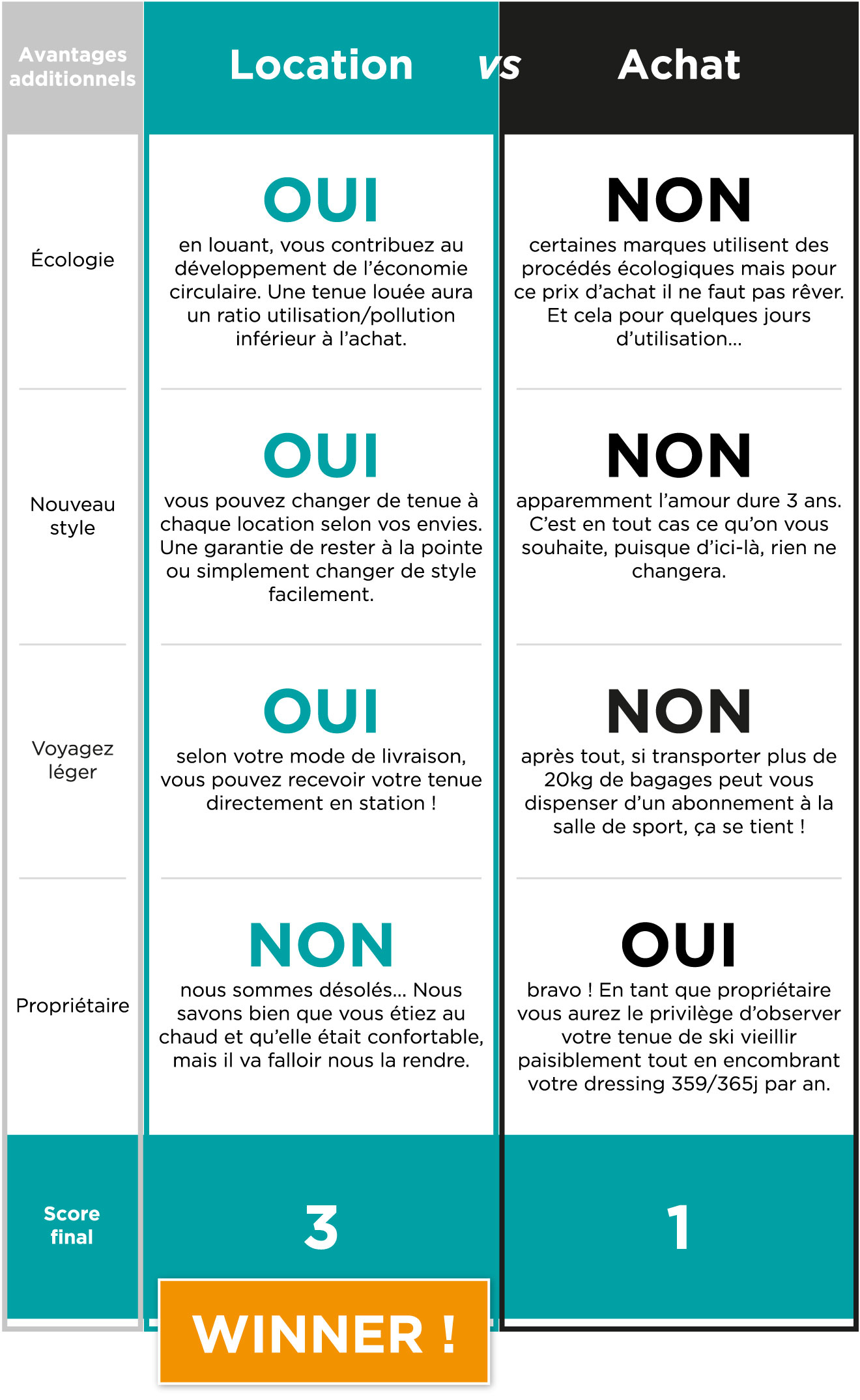 Tableau comparatif avantages additionnels