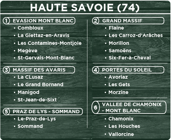 Tableau Haute Savoie