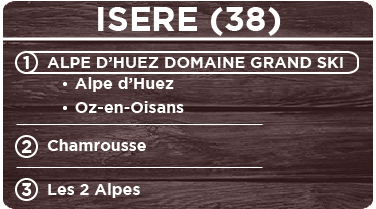 Tableau Isere